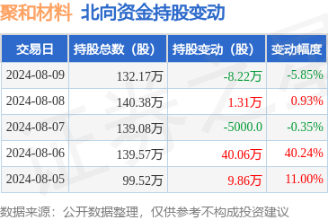 凯发·k8国际娱乐网小学问北向资金：是沪股通与深股通的合称-凯发k8国际首页登录 k8凯发(中国)天生赢家·一触即发